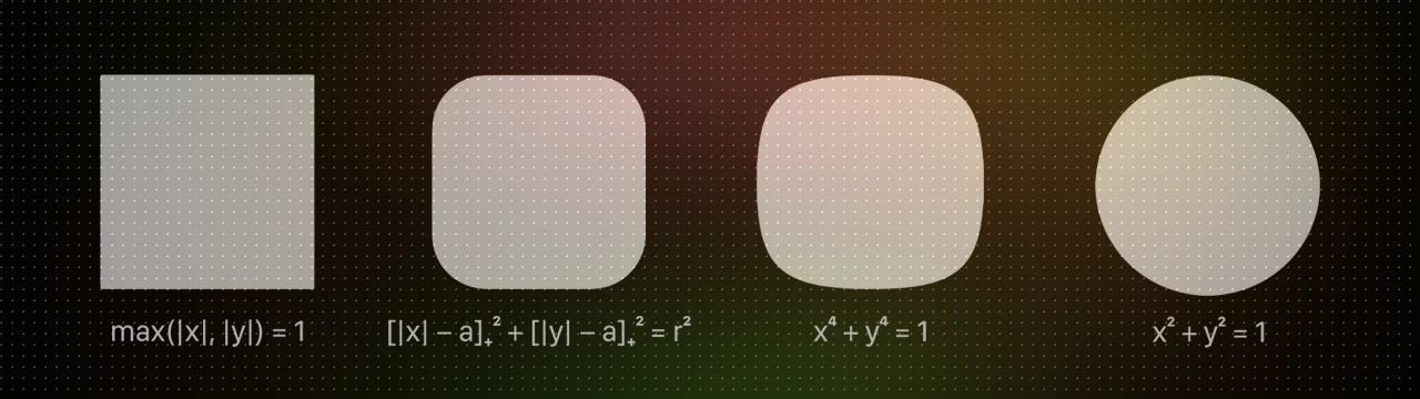 Four shapes progress from a sharp-cornered square to a rounded rectangle, a squircle, and a circle, with each shape’s equation shown below.